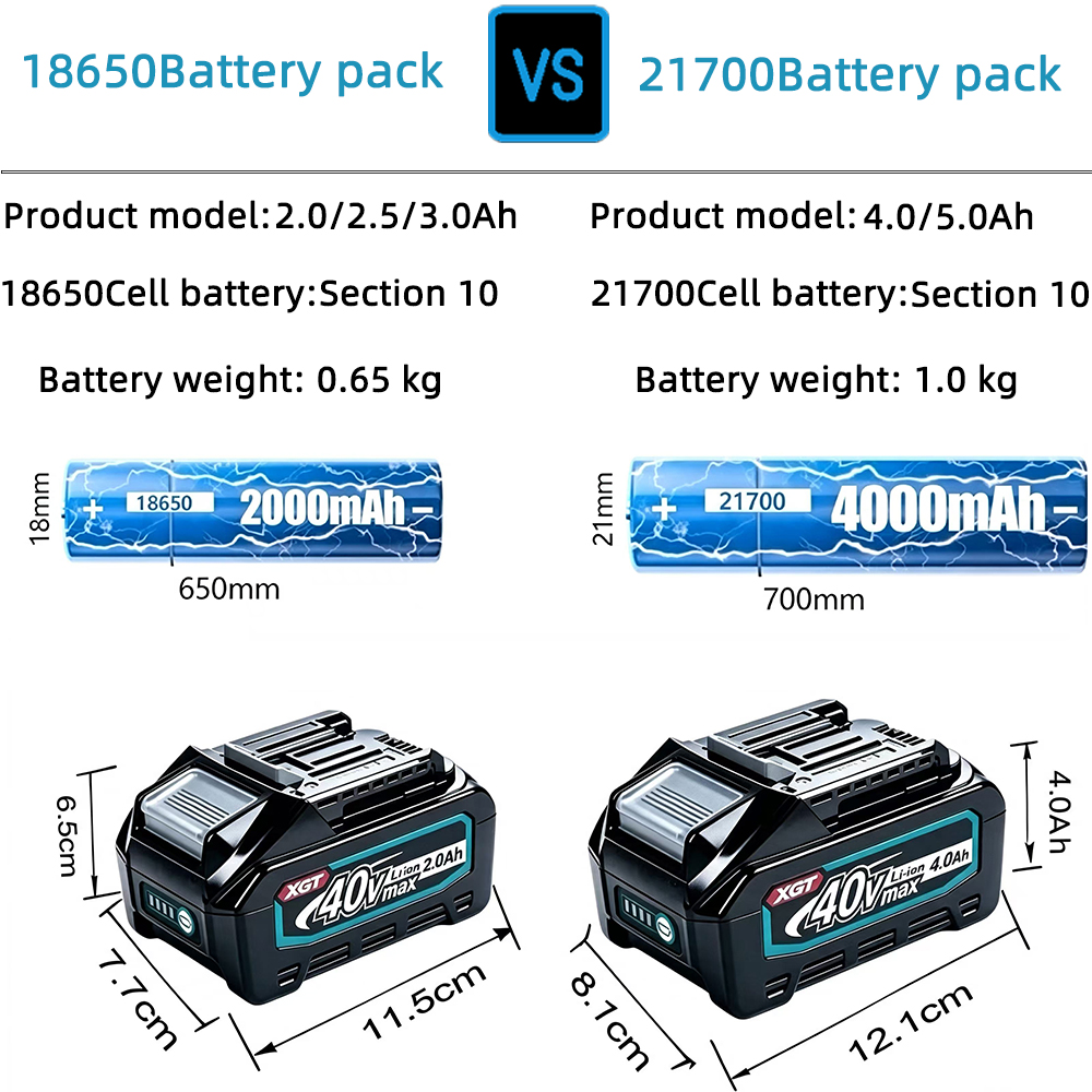 Bateria de Lítio Makita 40V Ma - Makita Power Tools Xgt avaliação e preço
