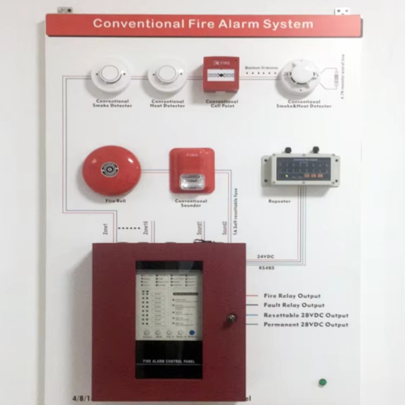 Painel de controle de alarme d - Power Tools Zones avaliação e preço
