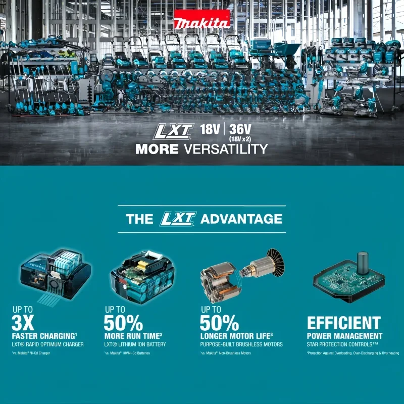 Bateria Recarregável Li-ion Ma - Makita Power Tools Xgt avaliação e preço
