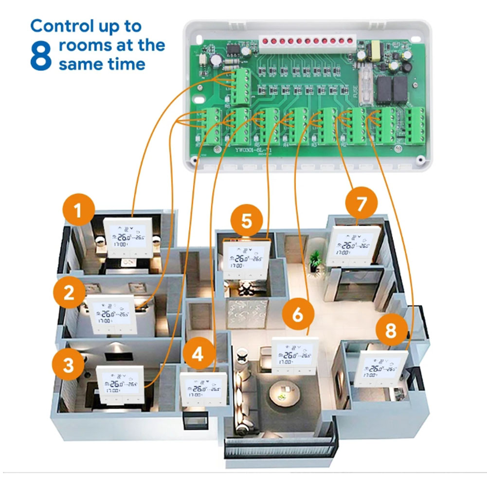 Controlador de aquecimento CCT - Power Tools Zones avaliação e preço